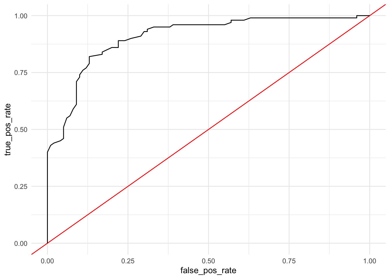 s2-sensspecroc – STAT 117: Data Analysis in Modern Biostatistics